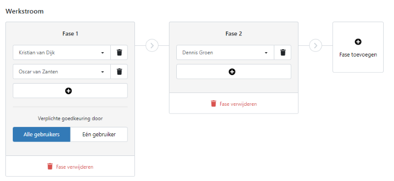 Werkstroom in TriFact365 bestaande uit 2 fases. Aan de eerste fase zijn twee gebruikers toegevoegd en verplichte goedkeuring door alle gebruikers is geselecteerd. Aan de tweede fase is maar 1 gebruiker toegevoegd.