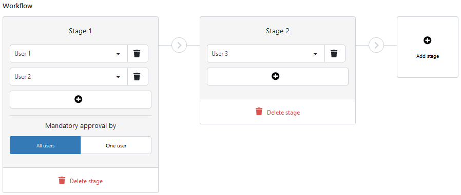 Workflow in TriFact365 for Confirmation. Stage one includes two different users,, with the shown settings approval of all users is mandatory. Stage 2 contains a single user.