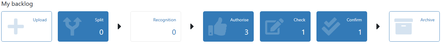 Backlog in TriFact365, buttons per document status that show the amount of documents on that status. (Split (0), Authorise (3), Check 91), Confirm (1).