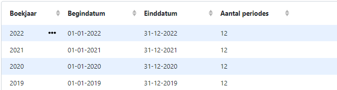 Lijst met boekjaren in TriFact365. elk boekjaar heeft een begindatum en een einddatum. ook is het aantal onderliggende periodes zichtbaar.