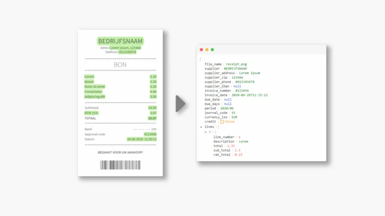 Grafische weergave van een bonnetje waarvan de tekst wordt overgezet naar code door middel van OCR Technologie.