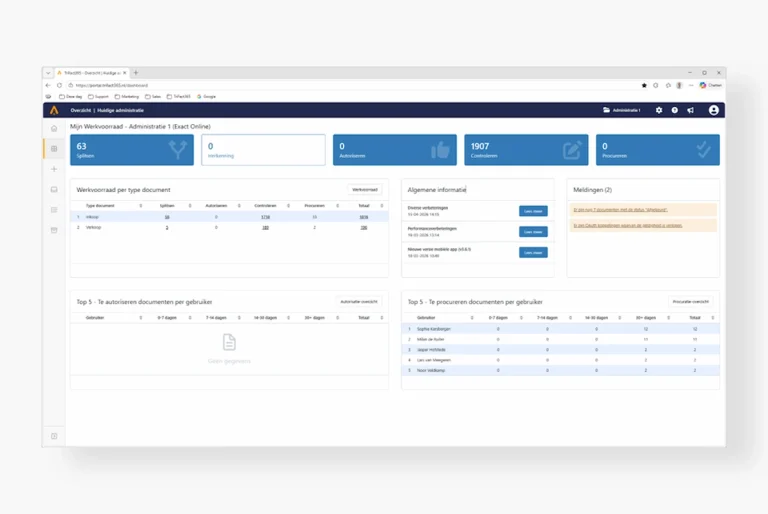 Vernieuwd dashboard: Sneller verwerken en slimmer overzicht houden