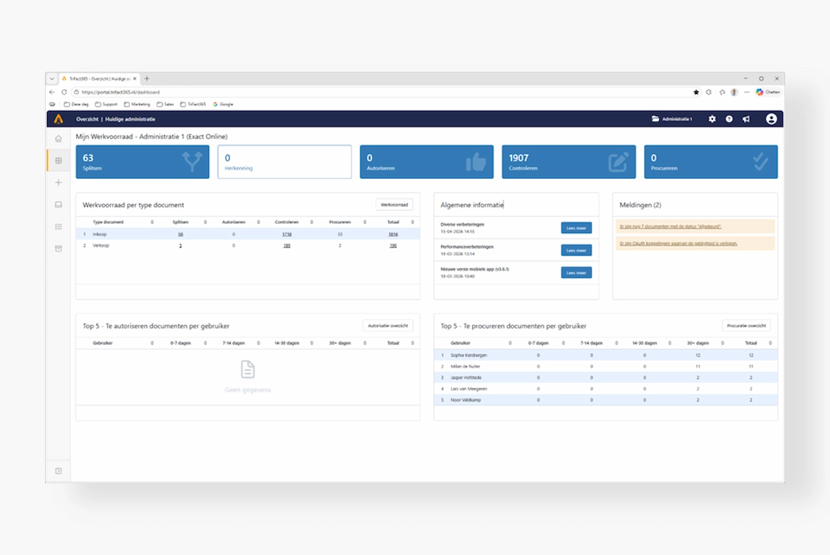 Vernieuwd dashboard: Sneller verwerken en slimmer overzicht houden