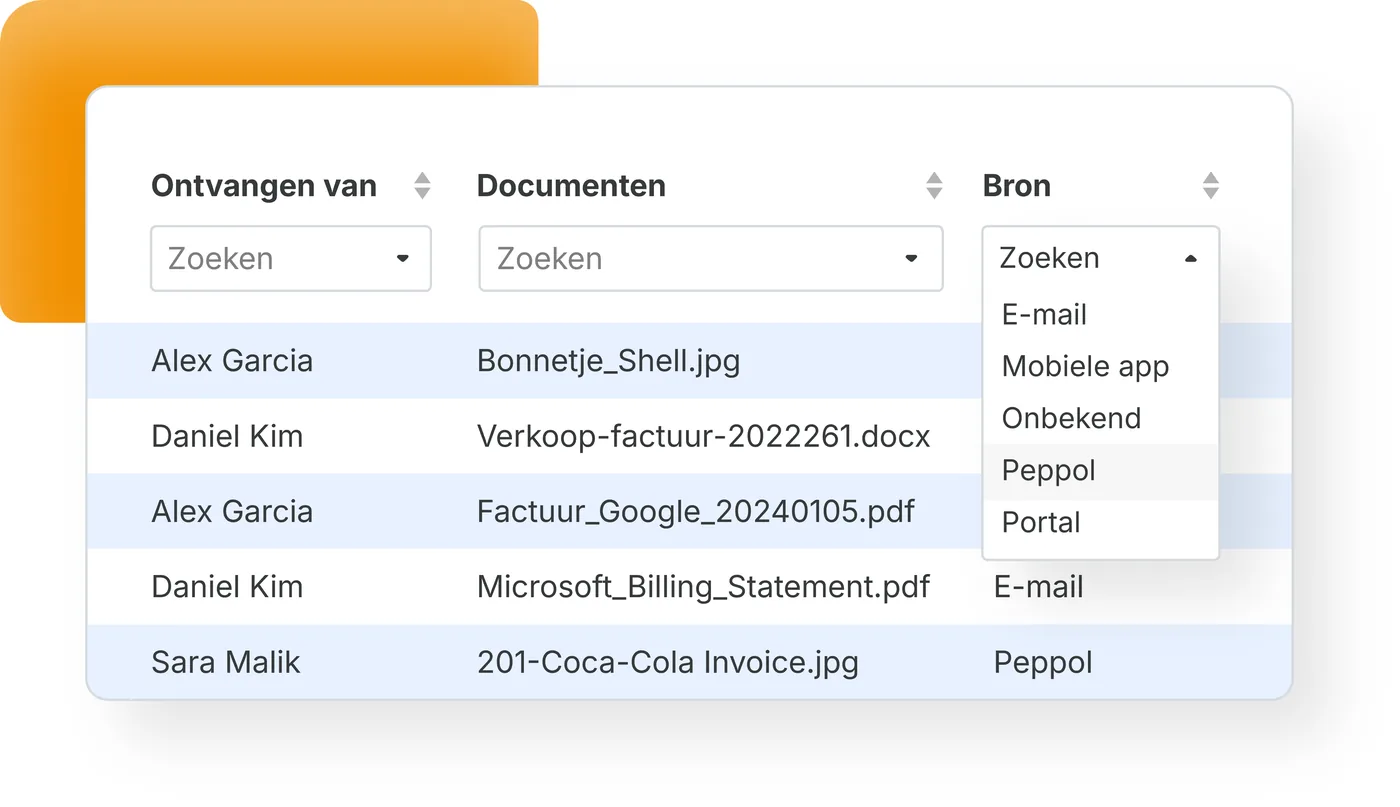 Koppelingen en Peppol binnen de purchase to pay software