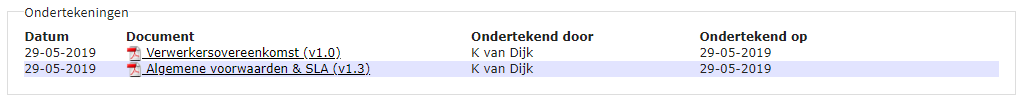 Accountgegevens: ondertekeningen
