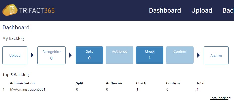 Dashboard with My Work Inventory in TriFact365 Scan and Recognize software as an example of reports and workflows.